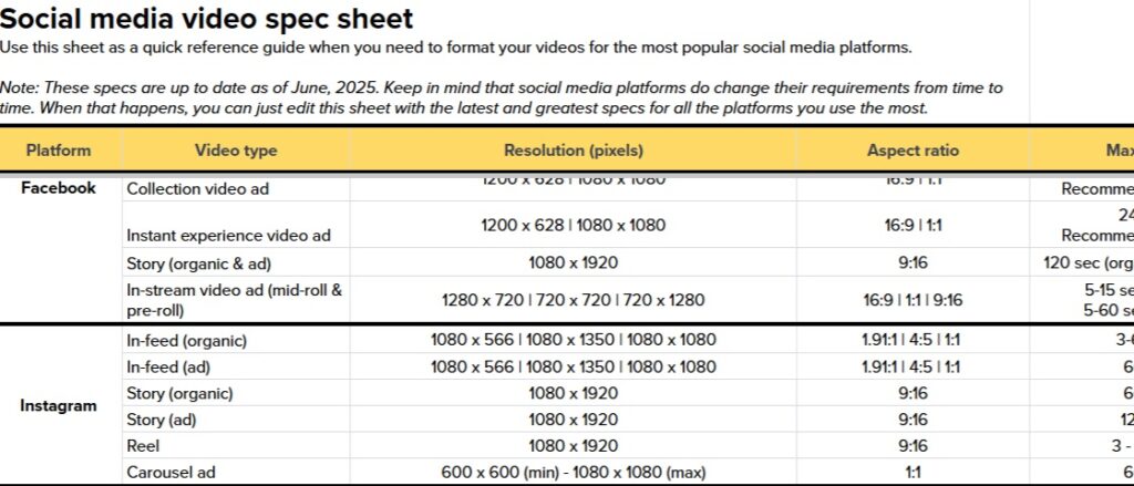 Screenshot of the 2025 Social Media Video Spec Sheet