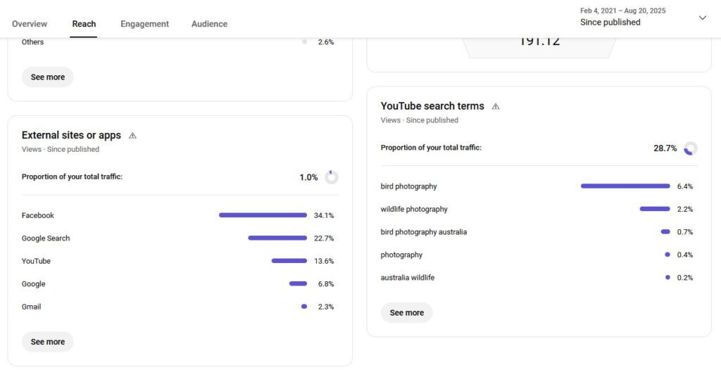 Screenshot showing search terms and external sites for traffic in YouTube Analytics