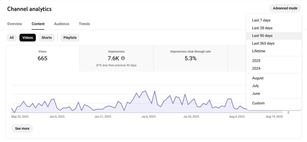 Screenshot showing the views over different duration dropdown inside YouTube Analytics