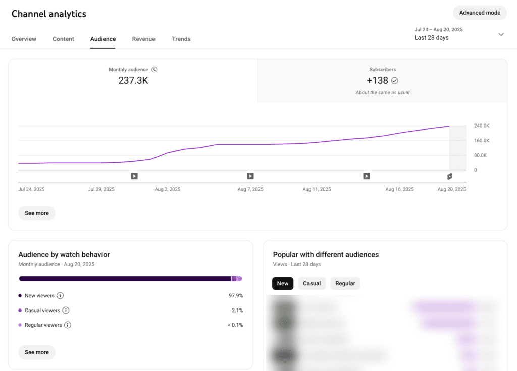Screenshot of audience metrics inside YouTube Analytics