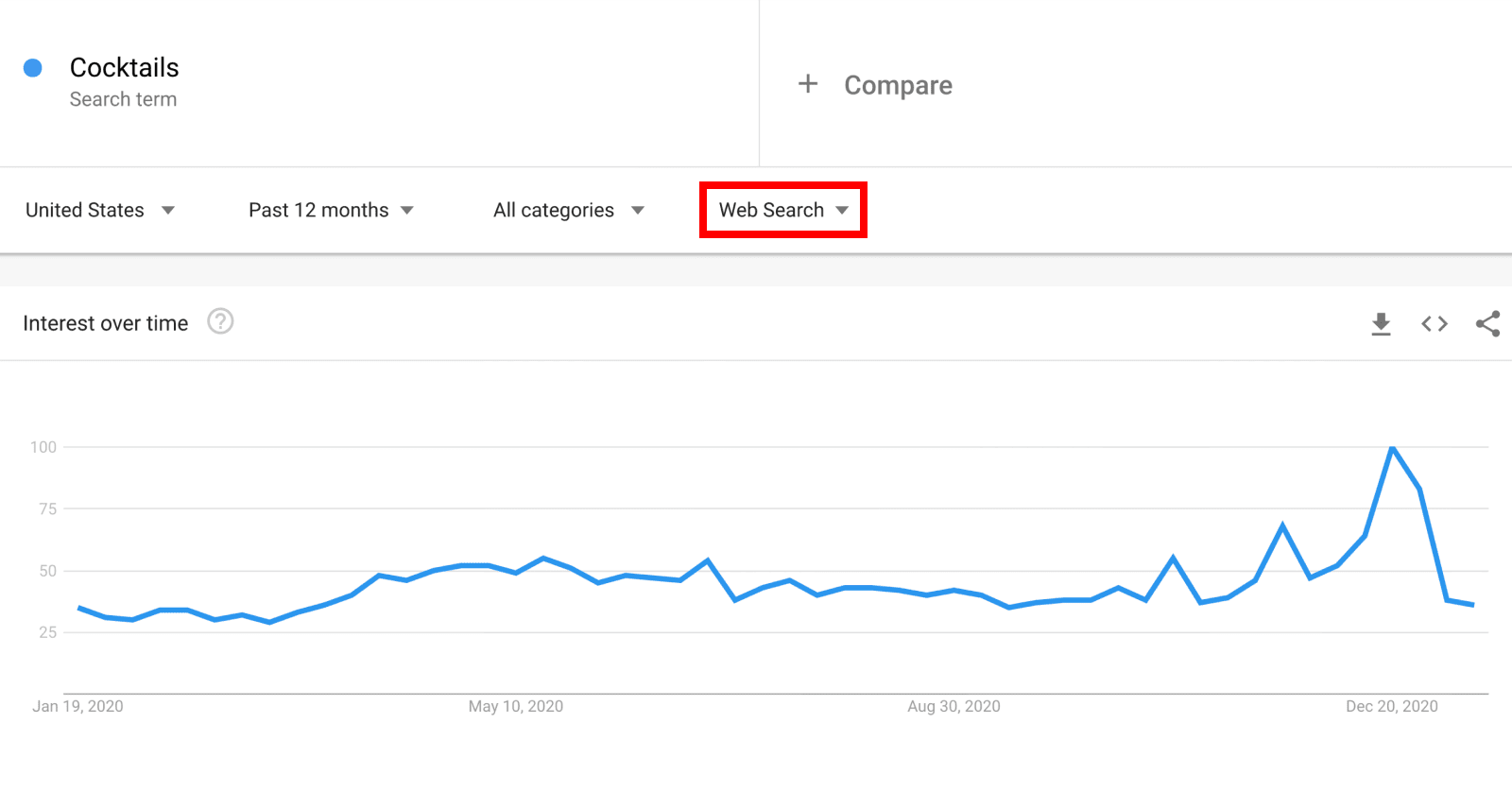 Use Google Trends to discover YouTube channel ideas