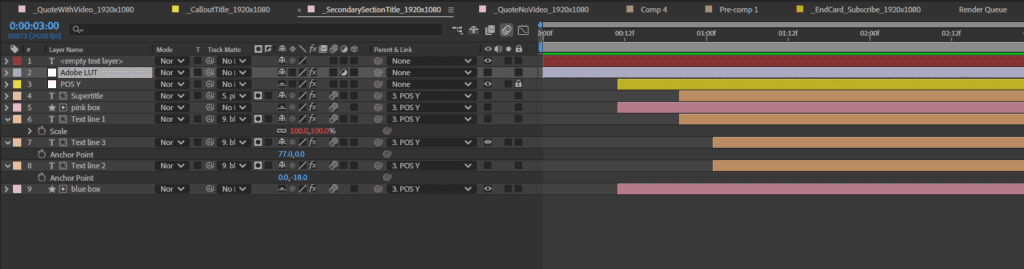 Screenshot showing After Effect's layered editing structure