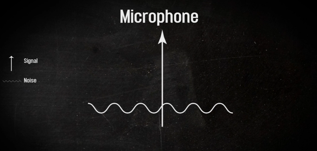 An image showing a graph of a good signal-to-noise ratio for a microphone recording.
