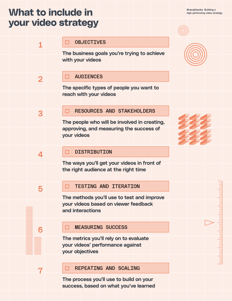 What to include in your video strategy

Your objectives: The business goals you’re trying to achieve with your videos

Your audiences: The specific types of people you want to reach with your videos

Your resources and stakeholders: The people who will be involved in creating, approving, and measuring the success of your videos

Distribution: The ways you’ll get your videos in front of the right audience at the right time

Testing and iteration: The methods you’ll use to test and improve your videos based on viewer feedback and interactions

Measuring success: The metrics you’ll rely on to evaluate your videos’ performance against your objectives

Repeating and scaling: The process you’ll use to build on your success, based on what you’ve learned
